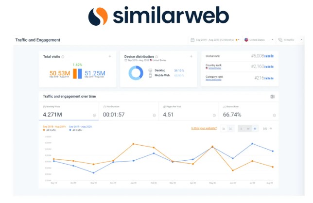 Інтерфейс SimilarWeb