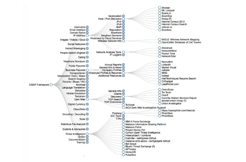 Аналіз даних із соцмереж